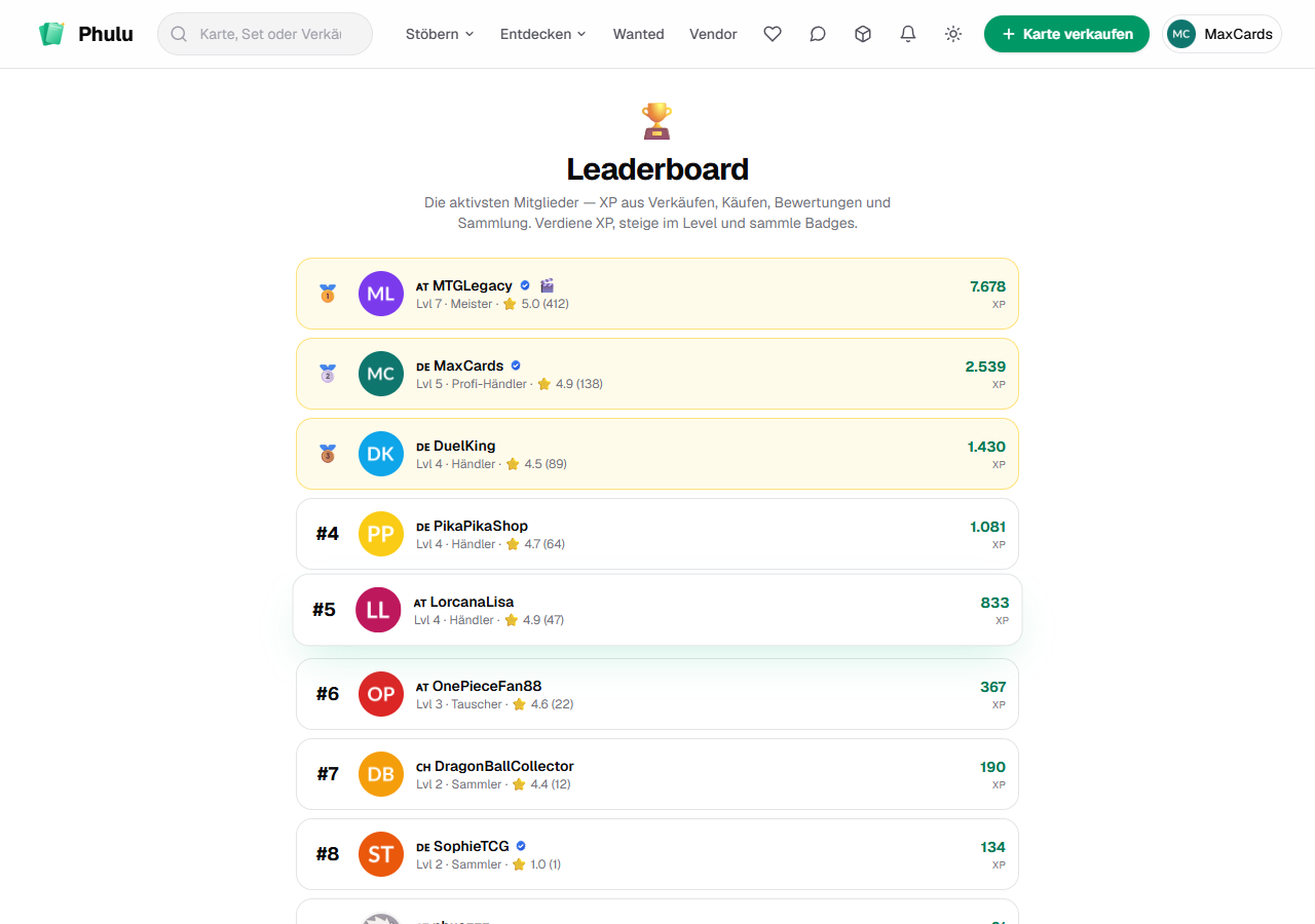 Level, Badges & Leaderboard